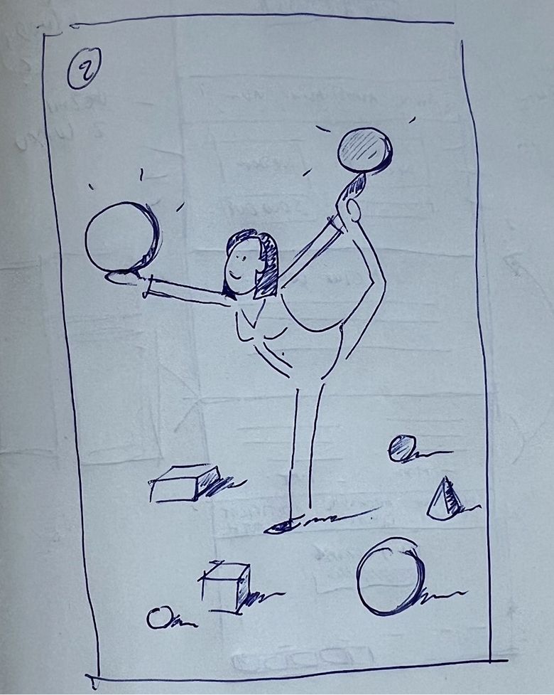 Řešení a proces